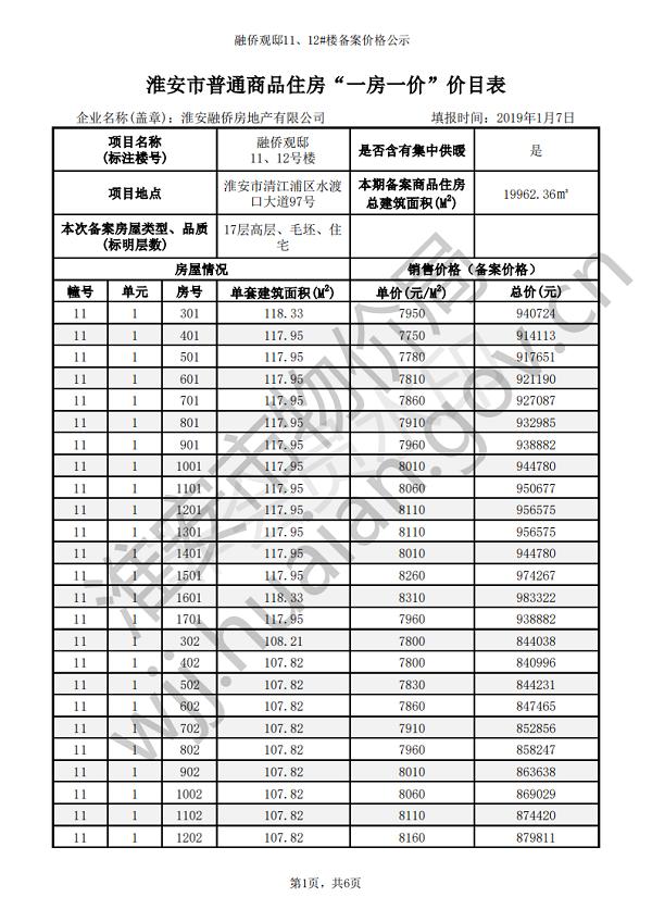 淮安新房上市資訊，市場(chǎng)趨勢(shì)深度解析與多方觀(guān)點(diǎn)探討